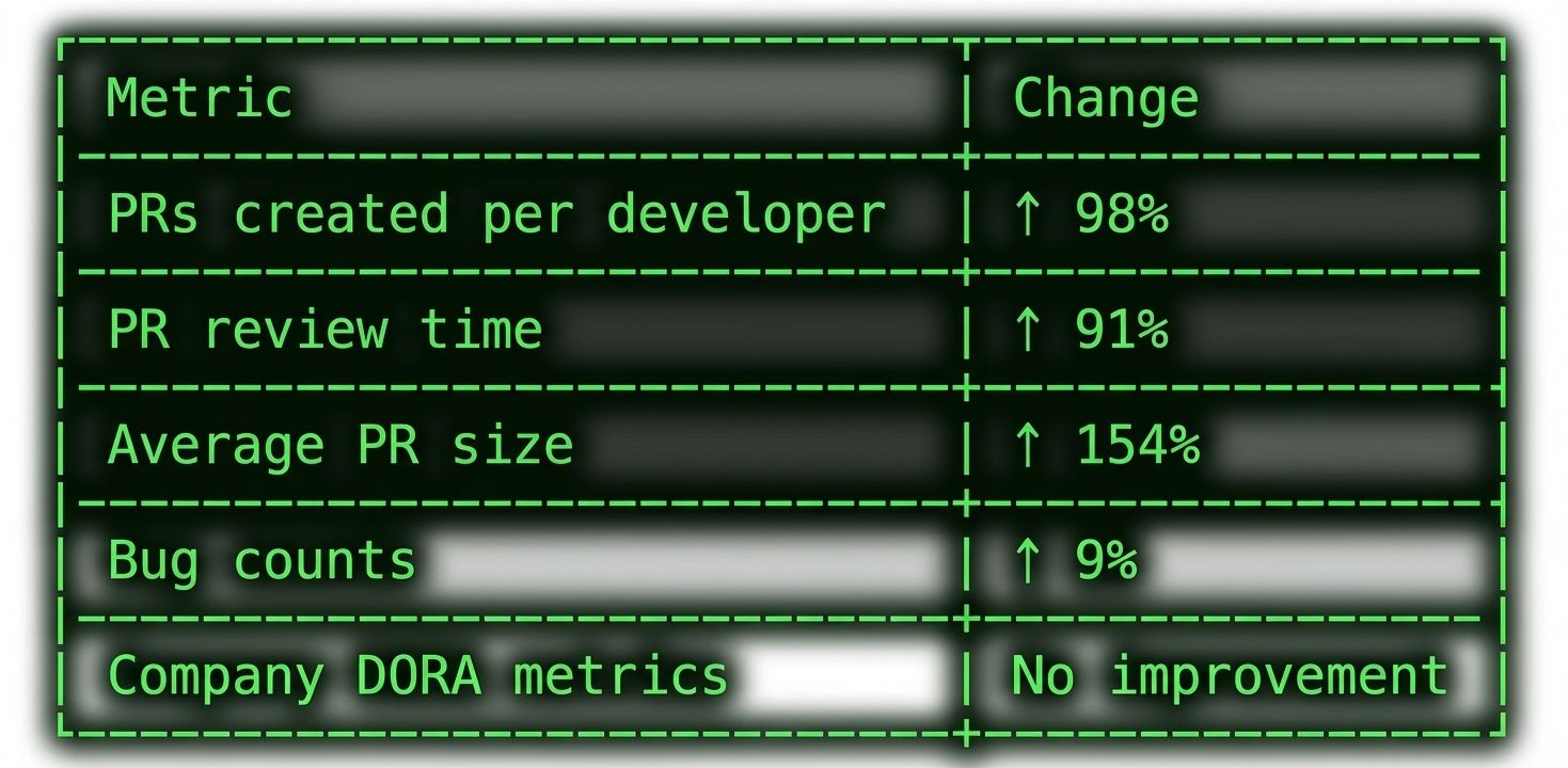 AI’s Real Impact on SDLC: Why Marketing Doesn’t Match Reality