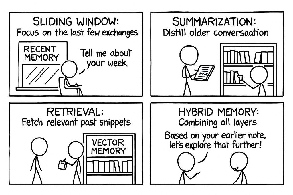 Memory and Prompt Management in AI Therapy: An Architectural Overview